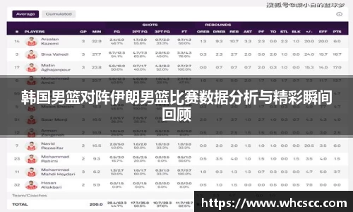 韩国男篮对阵伊朗男篮比赛数据分析与精彩瞬间回顾
