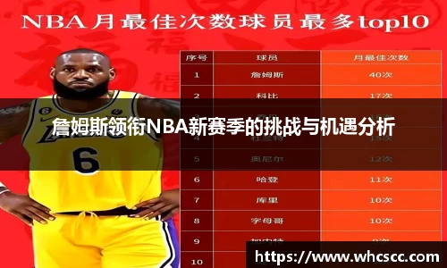 詹姆斯领衔NBA新赛季的挑战与机遇分析