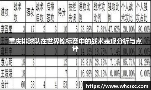 重庆排球队在世界锦标赛中的战术表现分析与点评