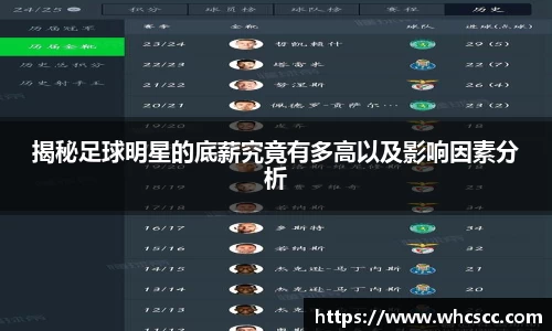 揭秘足球明星的底薪究竟有多高以及影响因素分析